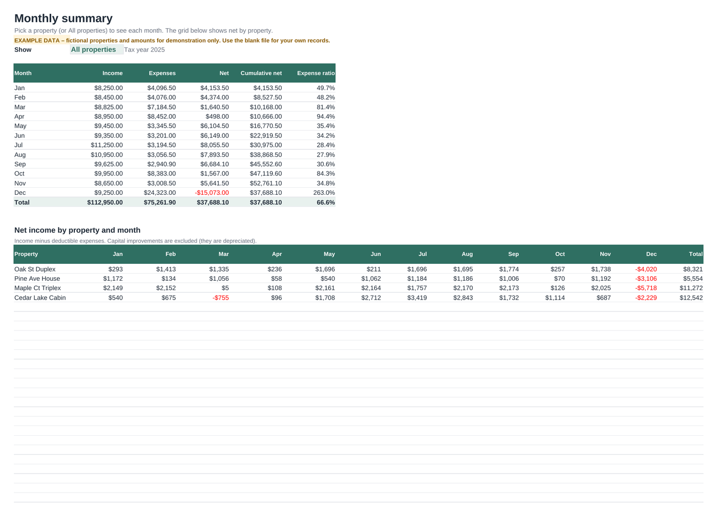 Monthly summary tab with income, expenses and net by month