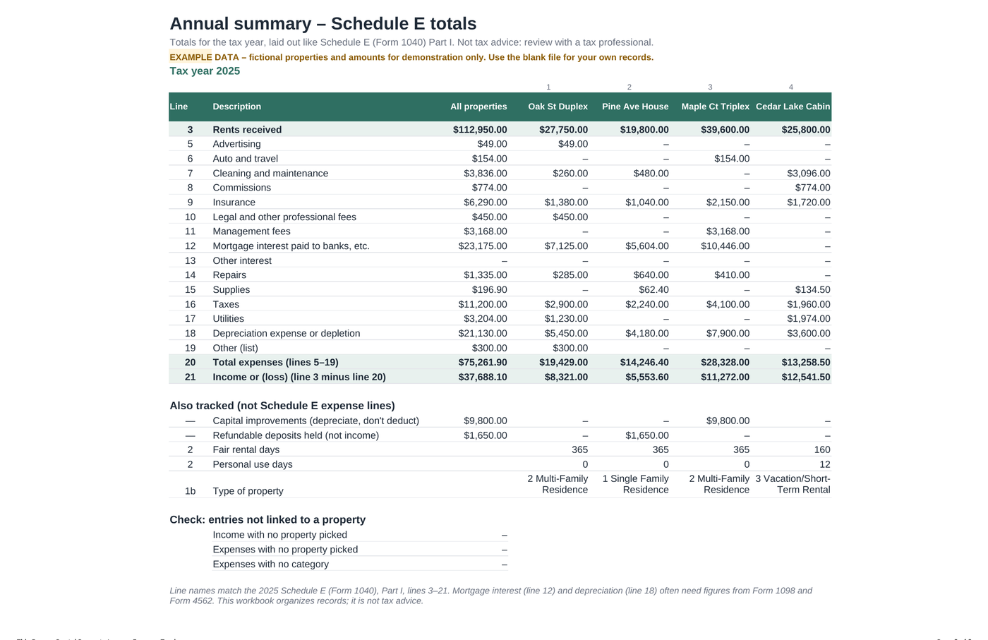 Schedule E summary tab with totals per property by expense line